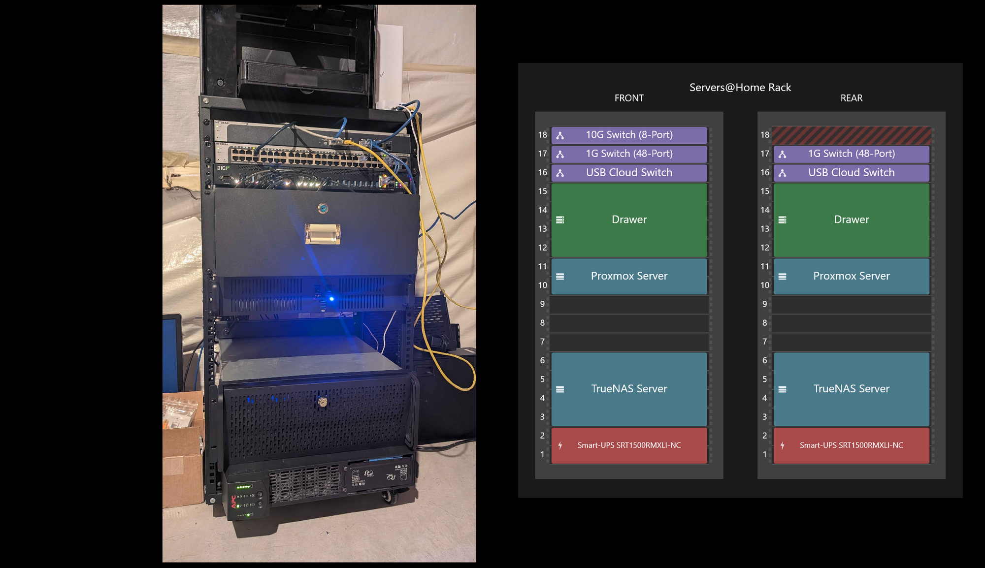 Homelab Update 2026